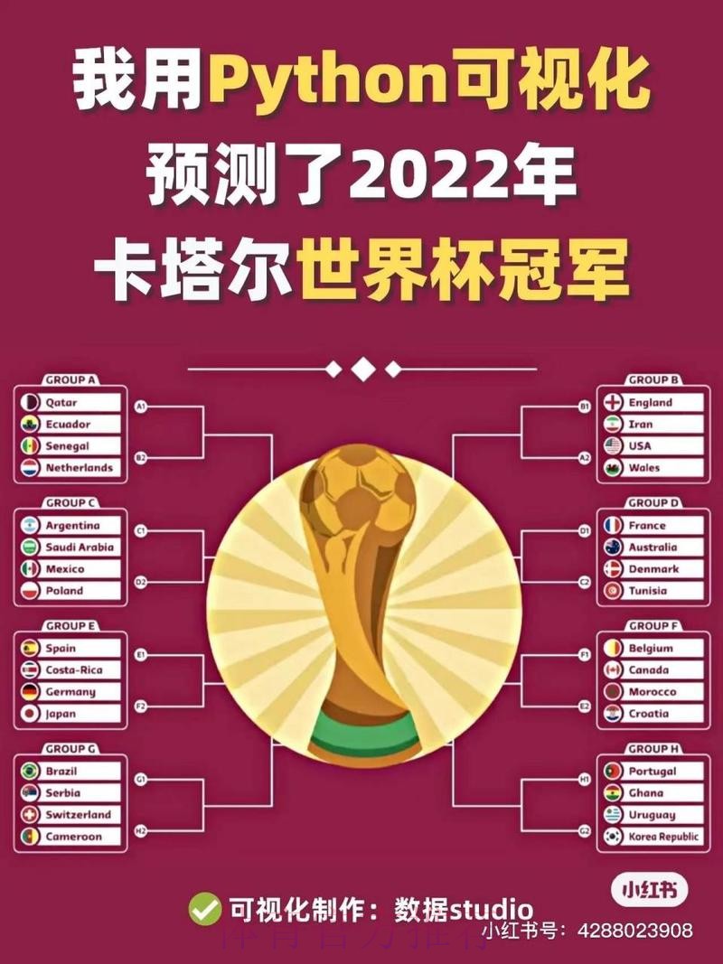 世界杯预测分析最佳 世界杯预测分析最佳
