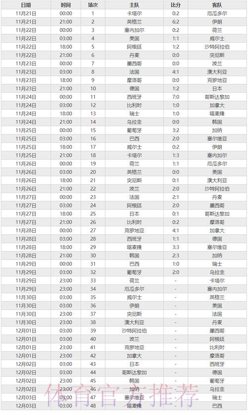 世界杯比分实时最佳 世界杯比分实时最佳