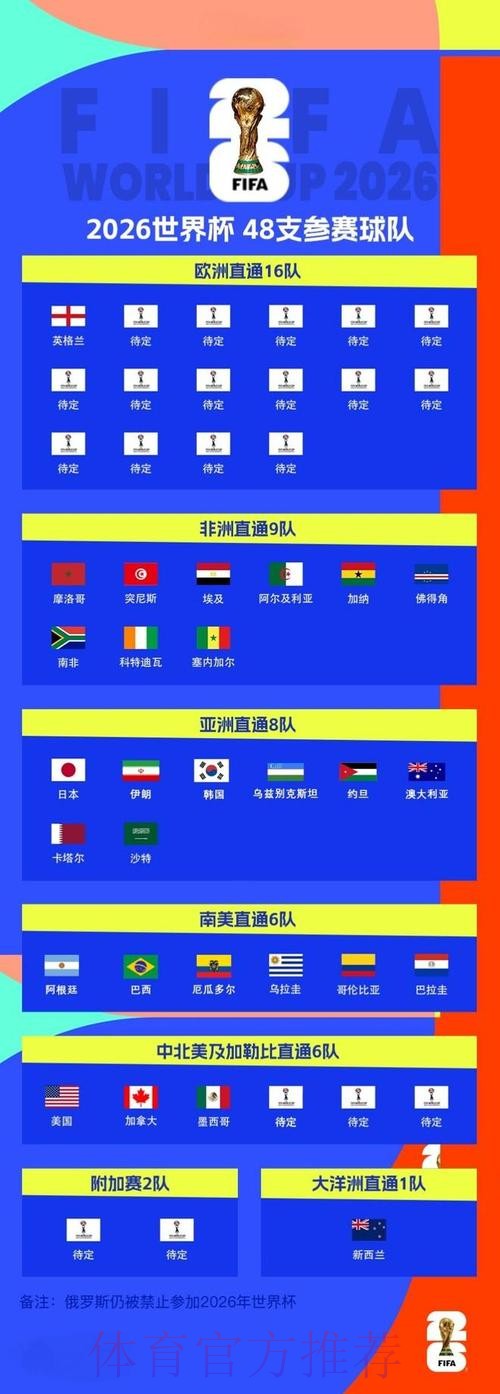 2026世界杯盘口高清最佳 2026世界杯盘口高清最佳